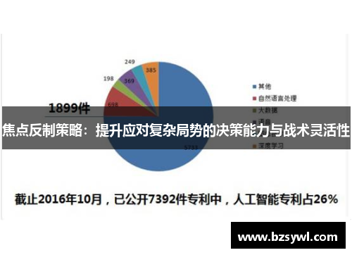 焦点反制策略：提升应对复杂局势的决策能力与战术灵活性