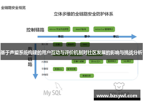 基于声望系统构建的用户互动与评价机制对社区发展的影响与挑战分析