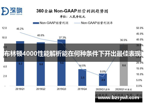 布林顿4000性能解析能在何种条件下开出最佳表现
